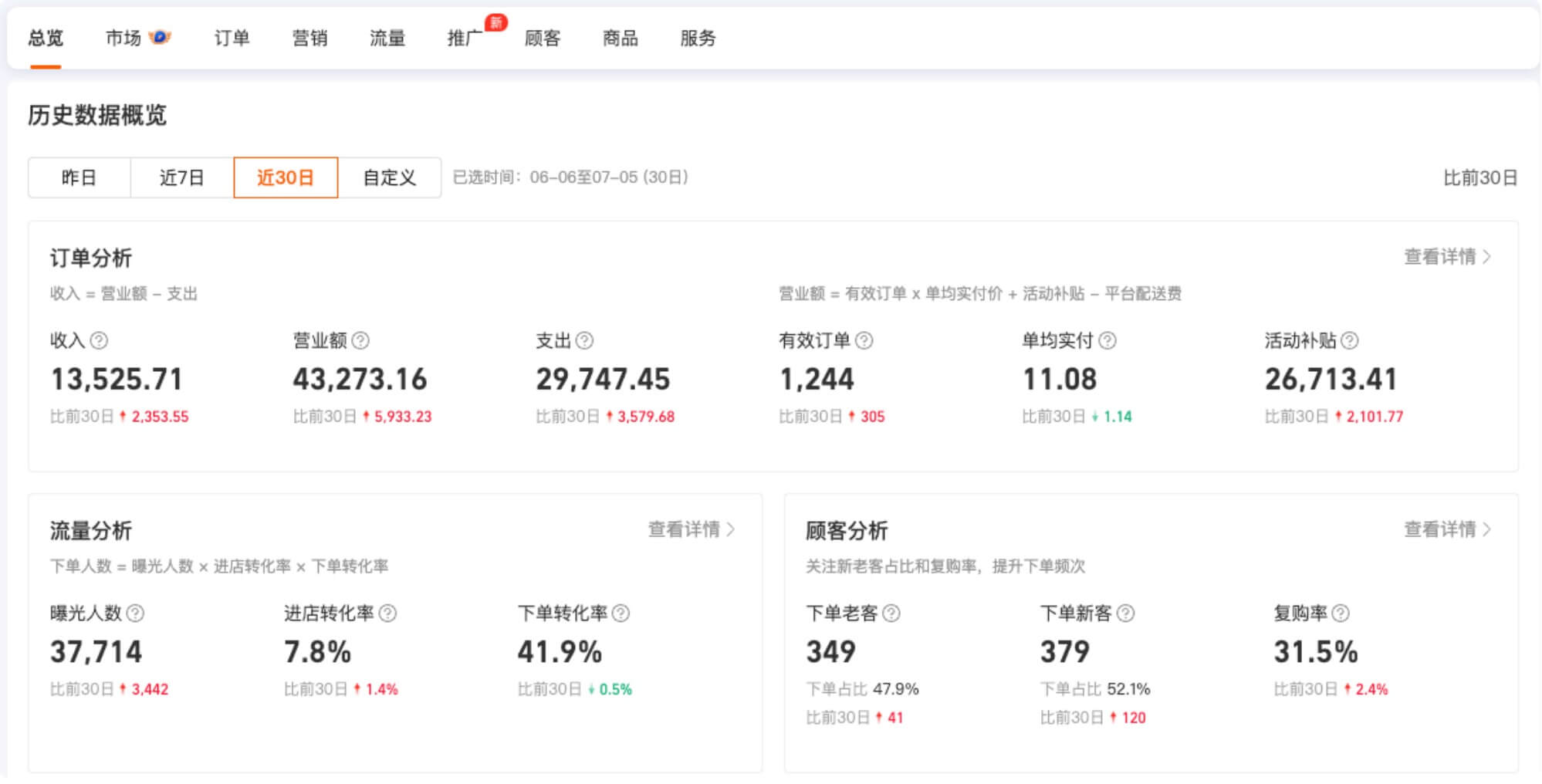 鲁二哥案例-经营数据概览